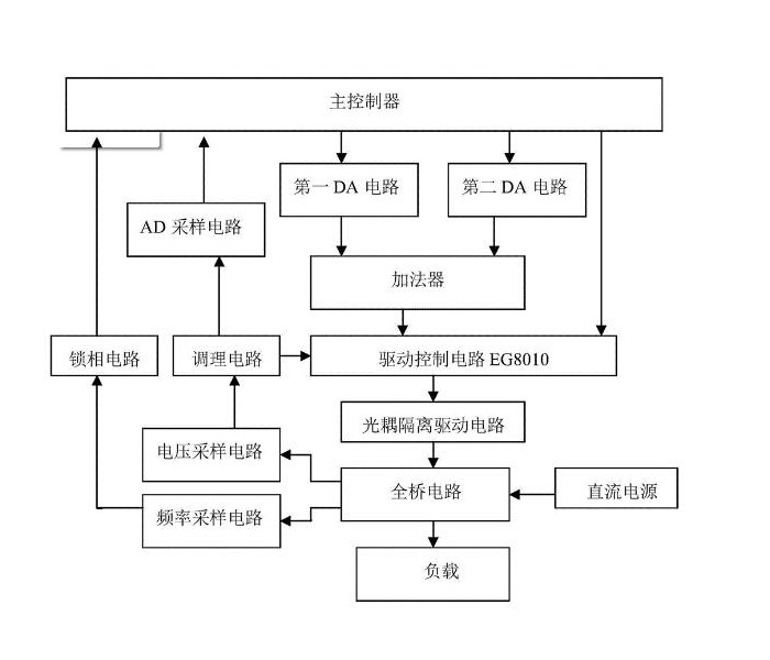 变频器三极管